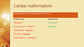 gabapentin vs clonazepam