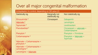 gabapentin vs clonazepam