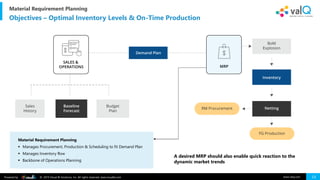 Mrp Visual On-the-fly Material Requirement Planning using Microsoft Power BI | PDF