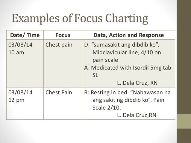Focus Charting Nursing Example