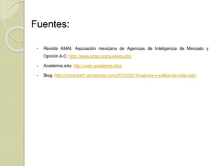  Revista AMAI. Asociación mexicana de Agencias de Inteligencia de Mercado y
Opinión A.C: http://www.amai.org/quienes.php
 Academia.edu: http://uam.academia.edu/
 Blog: http://crimental1.wordpress.com/2013/03/14/valores-y-estilos-de-vida-vals/
Fuentes:
 