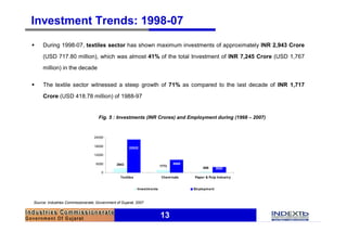 Investment Trends: 1998-07
§    During 1998-07, textiles sector has shown maximum investments of approximately INR 2,943 Crore
     (USD 717.80 million), which was almost 41% of the total Investment of INR 7,245 Crore (USD 1,767
     million) in the decade

§    The textile sector witnessed a steep growth of 71% as compared to the last decade of INR 1,717
     Crore (USD 418.78 million) of 1988-97


                                     Fig. 5 : Investments (INR Crores) and Employment during (1998 – 2007)


                                  24000

                                  18000               22522

                                  12000

                                   6000        2943                               8689
                                                                           1773
                                                                                              668       3920
                                      0
                                                 Textiles                  Chem icals    Paper & Pulp Industry


                                                            Investm ents                 Em ploym ent



Source: Industries Commissionerate, Government of Gujarat, 2007


                                                                           13
 