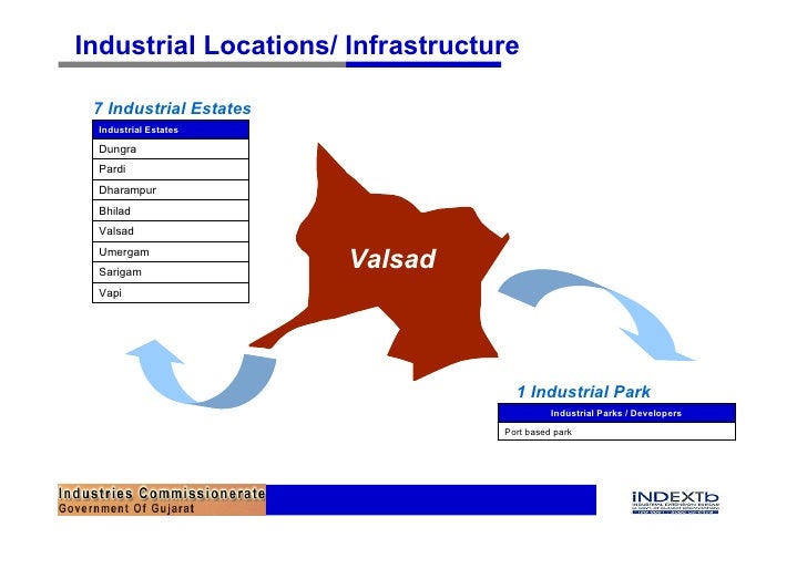 Valsad District Profile