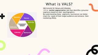 Vals Definition vals framework in consumer behaviour.pptx