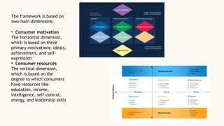 Understanding Vals vals framework in consumer behaviour.pptx