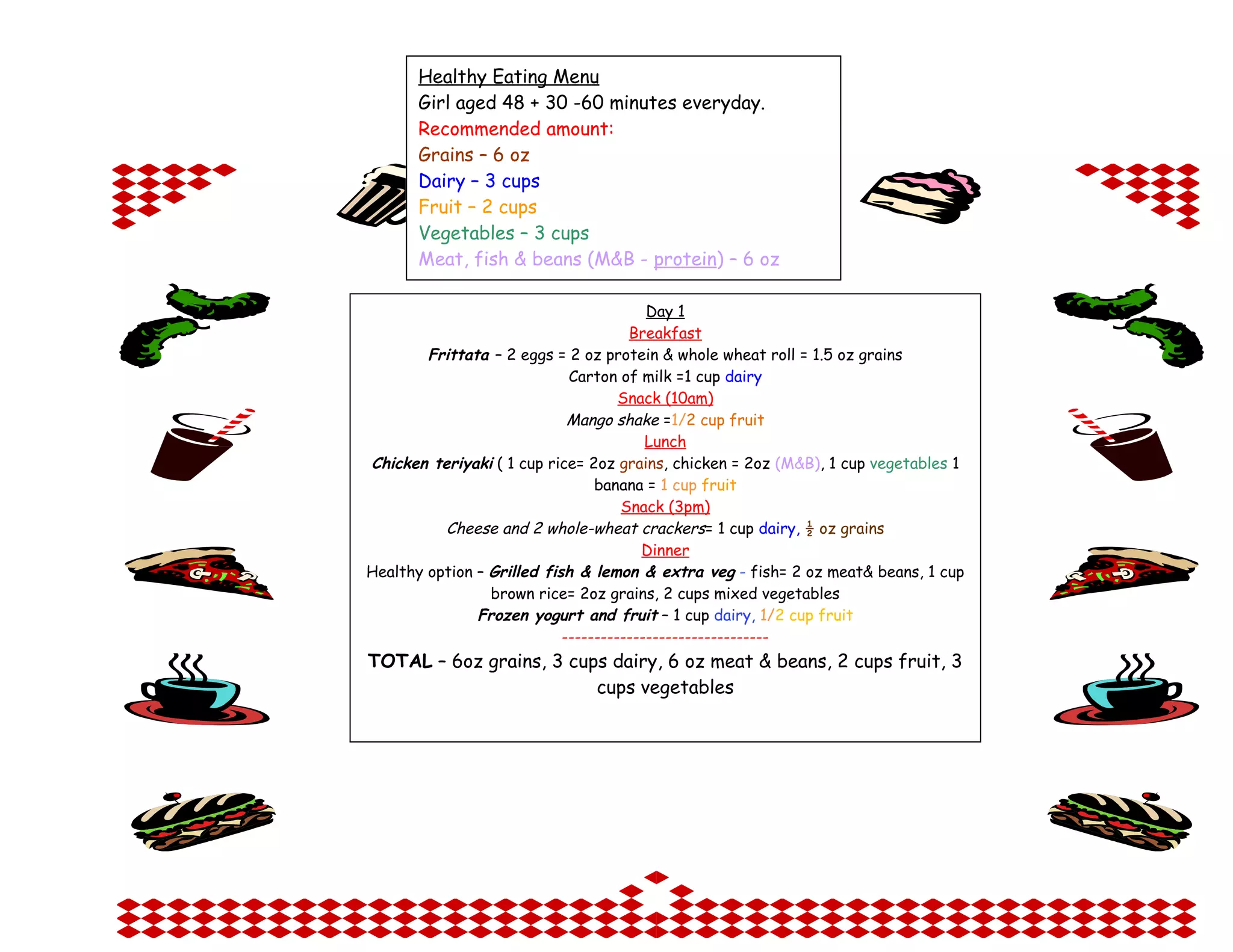 Healthy Eating Menu
Girl aged 48 + 30 -60 minutes everyday.
Recommended amount:
Grains – 6 oz
Dairy – 3 cups
Fruit – 2 cups
Vegetables – 3 cups
Meat, fish & beans (M&B - protein) – 6 oz
Day 1
Breakfast
Frittata – 2 eggs = 2 oz protein & whole wheat roll = 1.5 oz grains
Carton of milk =1 cup dairy
Snack (10am)
Mango shake =1/2 cup fruit
Lunch
Chicken teriyaki ( 1 cup rice= 2oz grains, chicken = 2oz (M&B), 1 cup vegetables 1
banana = 1 cup fruit
Snack (3pm)
Cheese and 2 whole-wheat crackers= 1 cup dairy, ½ oz grains
Dinner
Healthy option – Grilled fish & lemon & extra veg - fish= 2 oz meat& beans, 1 cup
brown rice= 2oz grains, 2 cups mixed vegetables
Frozen yogurt and fruit – 1 cup dairy, 1/2 cup fruit
--------------------------------

TOTAL – 6oz grains, 3 cups dairy, 6 oz meat & beans, 2 cups fruit, 3
cups vegetables

 