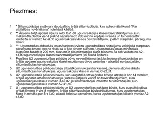 Piezīmes:

1.   * Siltumizolācijas sistēma ir daudzslāņu ārējā siltumizolācija, kas apliecināta likumā "Par
     atbilstības novērtēšanu" noteiktajā kārtībā.
2.   ** Ārsienu ārējā apdarē atļauts lietot Bs1,d0 ugunsreakcijas klases būvizstrādājumus, kuru
     maksimālā platība vienā plaknē nepārsniedz 200 m2 no kopējās virsmas un to horizontāli
     ierobežo ar vismaz A2-sl,d0 ugunsreakcijas klases būvizstrādājumu joslām starpstāvu pārsegumu
     līmenī.
3.   *** Ugunsdrošas atdalošās joslas/barjeras izvieto ugunsdrošības nodalījumu veidojošā starpstāvu
     pārseguma līmenī, bet ne retāk kā ik pēc diviem stāviem. Ugunsdrošās joslas minimālais
     augstums fasādē ir 200 mm, biezums ir siltumizolācijas slāņa biezums, tā tiek veidota no A2-
     s1,d0 ugunsreakcijas klases būvizstrādājumiem (tai skaitā apdare).
4.   Prasības U2 ugunsnoturības pakāpju būvju neventilējamu fasāžu ārsienu siltumizolācijas un
     ārējās apdares ugunsreakcijas klasei iespējamas divos variantos - atkarībā no daudzslāņu
     siltumizolācijas konstrukcijas.
5.   U2 ugunsnoturības pakāpes būvju atbalstkonstrukcijai (karkasam), pie kura stiprina ārējās
     siltumizolācijas konstrukcijas, ugunsreakcijas klase ir vismaz C-s2,d1.
6.   U2 ugunsnoturības pakāpes būvēs, kuru augstākā stāva grīdas līmeņa atzīme ir līdz 14 metriem,
     ārējās apdares atbalstkonstrukciju (karkasu) atļauts veidot no būvizstrādājumiem, kuru
     ugunsreakcijas klase ir vismaz D-s2,d2, ja siltumizolācijai izmantoti būvizstrādājumi, kuru
     ugunsreakcijas klase ir vismaz A2-s1,d0.
7.   U1 ugunsnoturības pakāpes būvēs un U2 ugunsnoturības pakāpes būvēs, kuru augstākā stāva
     grīdas līmenis ir virs 8 metriem, ārējās siltumizolācijas būvizstrādājumus, kuru ugunsreakcijas
     klase ir zemāka par B-s1,d0, atļauts lietot uz pamatnes, kuras ugunsreakcijas klase ir vismaz A2-
     s1,d0.
 