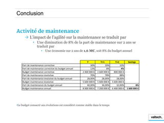 Conclusion


Activité de maintenance
       L’impact de l’agilité sur la maintenance se traduit par
             • Une diminution de 8% de la part de maintenance sur 2 ans se
               traduit par
                     • Une économie sur 2 ans de 1,6 M€, soit 8% du budget annuel


                                                          Y            Y+1           Y+2         Savings
    Part de maintenance corrective                           30%           20%           10%
    Part de maintenance corrective du budget annuel          12%            8%            4%
    Budget maintenance corrective                     2 400 000 €   1 600 000 €     800 000 €
    Part de maintenance évolutive                            70%           78%           88%
    Part de maintenance évolutive du budget annuel        28,00%        28,00%        28,00%
    Budget maintenance évolutive                      5 600 000 €   5 600 000 €   5 600 000 €
    Part de maintenance du budget annuel                  40,00%        36,00%        32,00%            8%
    Budget maintenance annuel                         8 000 000 €   7 200 000 €   6 400 000 €   1 600 000 €




•Le budget consacré aux évolutions est considéré comme stable dans le temps
 