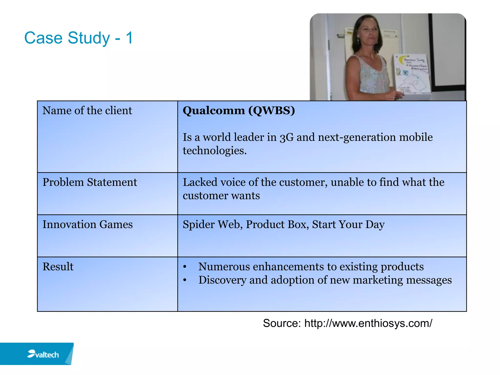 Case Study - 1



  Name of the client   Qualcomm (QWBS)

                       Is a world leader in 3G and next-generation mobile
                       technologies.

  Problem Statement    Lacked voice of the customer, unable to find what the
                       customer wants

  Innovation Games     Spider Web, Product Box, Start Your Day


  Result               •   Numerous enhancements to existing products
                       •   Discovery and adoption of new marketing messages


                                       Source: http://www.enthiosys.com/
 