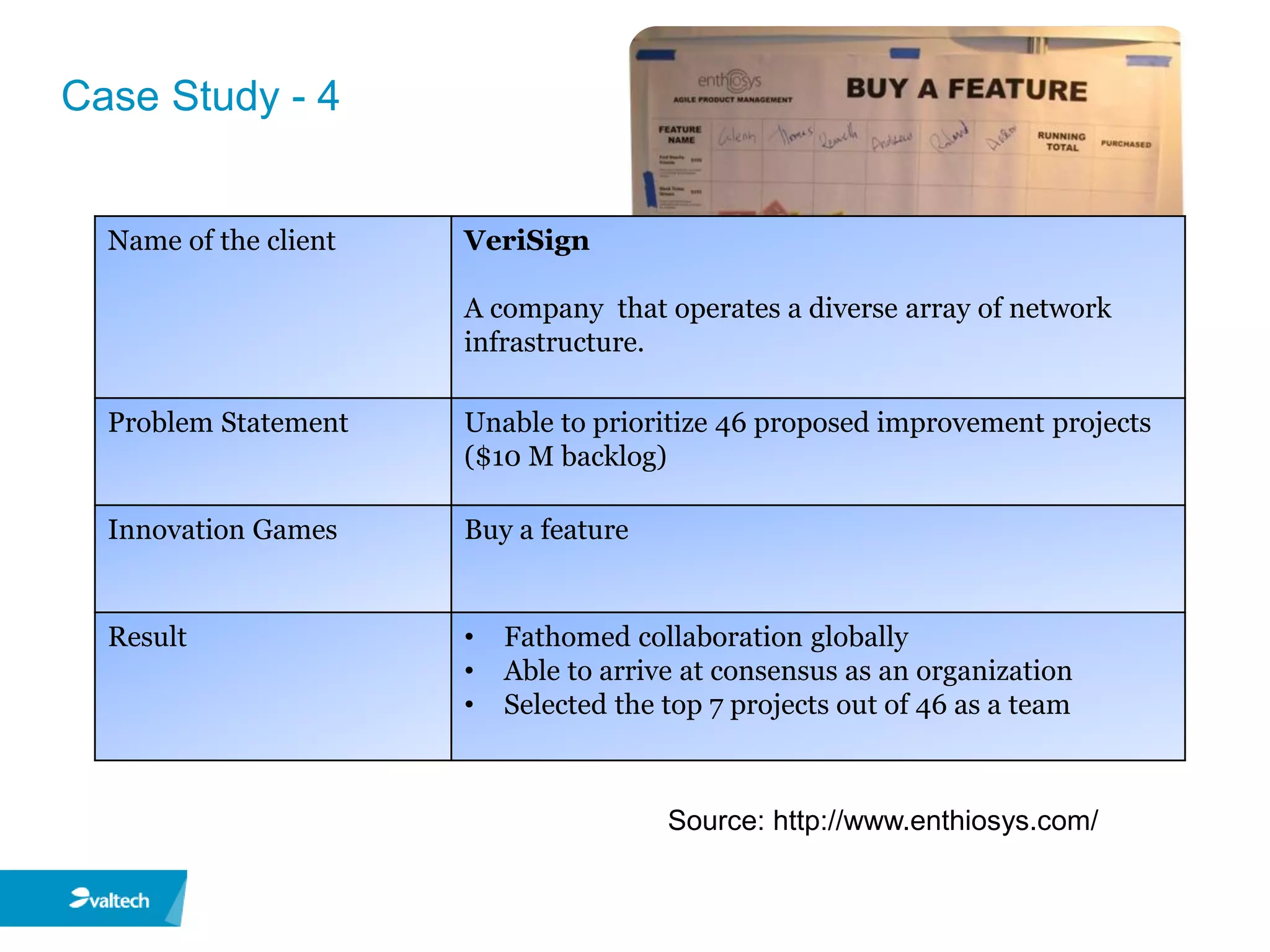 Case Study - 4


  Name of the client   VeriSign

                       A company that operates a diverse array of network
                       infrastructure.

  Problem Statement    Unable to prioritize 46 proposed improvement projects
                       ($10 M backlog)

  Innovation Games     Buy a feature


  Result               •   Fathomed collaboration globally
                       •   Able to arrive at consensus as an organization
                       •   Selected the top 7 projects out of 46 as a team



                                        Source: http://www.enthiosys.com/
 