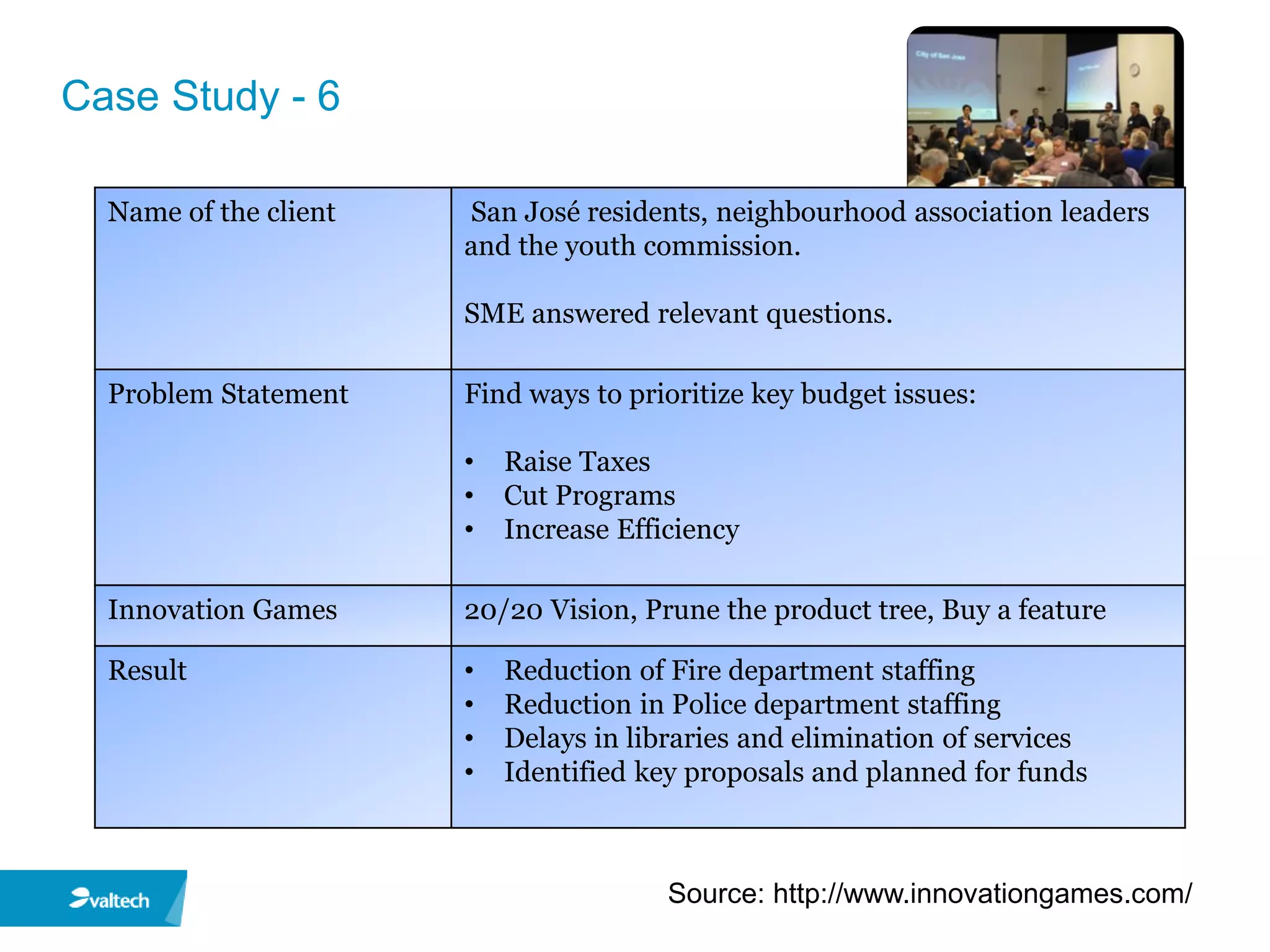 Case Study - 6

  Name of the client   San José residents, neighbourhood association leaders
                       and the youth commission.

                       SME answered relevant questions.

  Problem Statement    Find ways to prioritize key budget issues:

                       •   Raise Taxes
                       •   Cut Programs
                       •   Increase Efficiency

  Innovation Games     20/20 Vision, Prune the product tree, Buy a feature

  Result               •   Reduction of Fire department staffing
                       •   Reduction in Police department staffing
                       •   Delays in libraries and elimination of services
                       •   Identified key proposals and planned for funds



                                        Source: http://www.innovationgames.com/
 