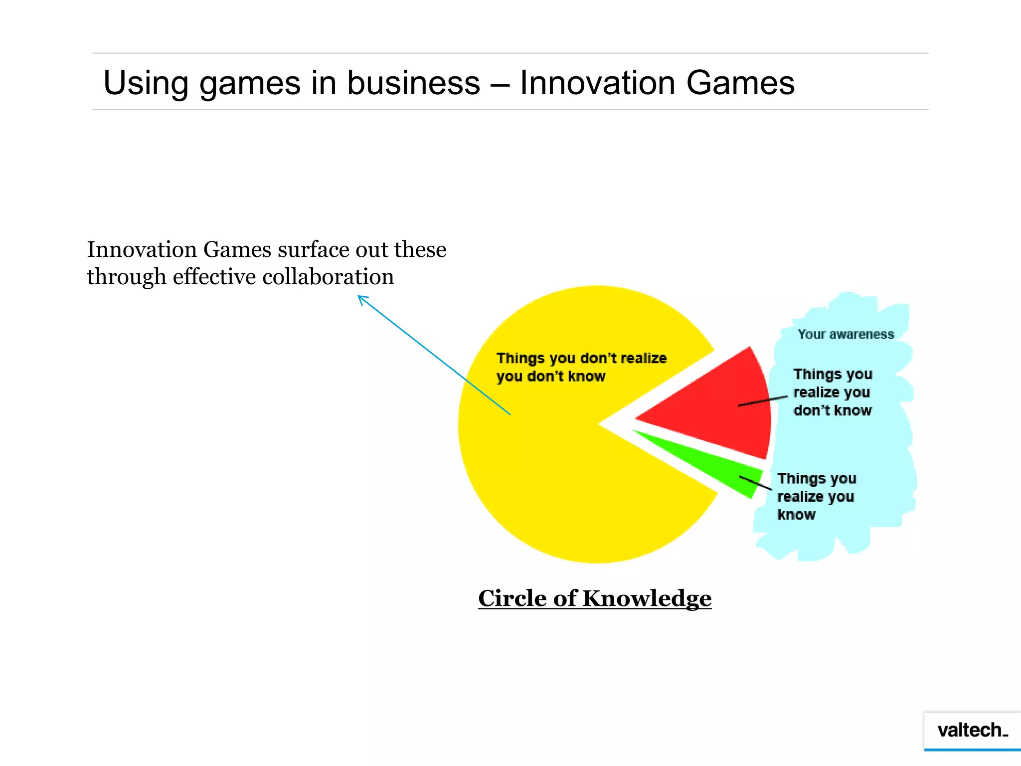 Using games in business – Innovation Games



Innovation Games surface out these
through effective collaboration




                                     Circle of Knowledge
 