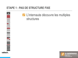 ETAPE 1 : PAS DE STRUCTURE FIXE
L’internaute découvre les multiples
structures
 