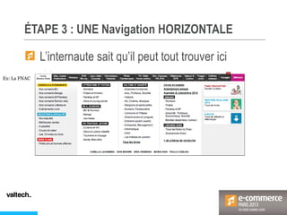 ÉTAPE 3 : UNE Navigation HORIZONTALE
Ex: La FNAC
L’internaute sait qu’il peut tout trouver ici
 