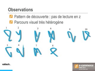 Observations
Pattern de découverte : pas de lecture en z
Parcours visuel très hétérogène
1 2
3 4
5 6
7 8
9 10
 