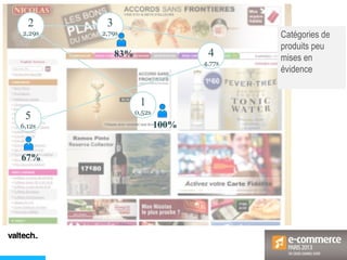 1
0,52s
2
2,29s
3
2,79s
4
4,77s
5
6,12s
67%
100%
83%
Catégories de
produits peu
mises en
évidence
 