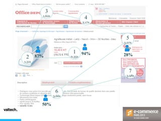 1
0,35s2
1,31s
3
1,62s
4
2,17s
5
3,07s
6
3,66s
87%
50%
7
3,98s
94% 28%
 