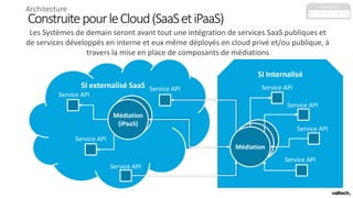 ConstruitepourleCloud(SaaSetiPaaS)
Les Systèmes de demain seront avant tout une intégration de services SaaS publiques et
de services développés en interne et eux même déployés en cloud privé et/ou publique, à
travers la mise en place de composants de médiations
C1 C2 C3 C4 C5
capacités
Architecture
SI externalisé SaaS Service API
SI Internalisé
MédiationMédiation
Médiation
MédiationMédiation
(iPaaS)
Service API
Service API
Service API
Service API
Service API
Service API
Service API
 