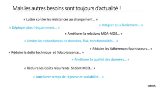 Maislesautresbesoinssonttoujoursd’actualité!
« Lutter contre les résistances au changement… »
« Améliorer la relations MOA-MOE… »
« Limiter les redondances de données, flux, fonctionnalités… »
« Améliorer la qualité des données… »
« Réduire les Coûts récurrents SI dont MCO… »
« Intégrer plus facilement… »
« Améliorer temps de réponse et scalabilité… »
« Déployer plus fréquemment… »
« Réduire les Adhérences fournisseurs… »
« Réduire la dette technique et l’obsolescence… »
 