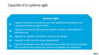 Système Agile
Capacitésd’unsystèmeagile
C1
Capacité à évoluer en continue avec des déploiements fréquents de
nouveaux services à valeur métier
C2
Capacité à manipuler des données métier multiples, hétérogènes et
volumineuses
C3 Capacité à s’adapter à de fortes variations de charge
C4 Capacité à offrir une très haute disponibilité
C5
Capacité à dialoguer avec des périphériques et des partenaires multiples
tout en offrant une expérience continue et globale aux utilisateurs
 