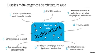 Quellesméta-exigencesd’architectureagile
Système
Agile
Conduite par le métier,
centrée sur la donnée
Orientée-services Fondée sur une forte
cohésion et un faible
couplage des composants
Événementielle
Communicante via
des médiations
Favorisant le stockage
sans contrainte
Portée par un langage commun
d’échange des données
Construite pour le Cloud
1
2
3
4
567
8
 