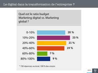 Le digital dans la transformation de l’entreprise ?

 