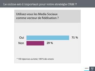 Le online est-il important pour votre stratégie CRM ?

21

 