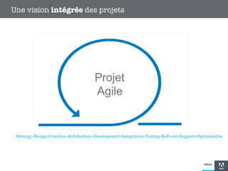 Une vision intégrée des projets

Projet
Agile

Strategy-Design-Creation-Architecture-Development-Integration-Testing-Roll-out-Support-Optimisation

 
