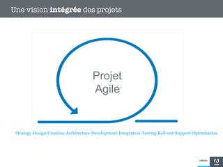 Une vision intégrée des projets




                                      Projet
                                      Agi...