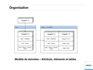 Organisation




   Modèle de données – Attributs, éléments et tables
 