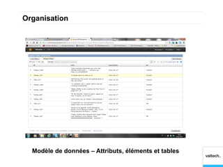 Organisation




  Modèle de données – Attributs, éléments et tables
 