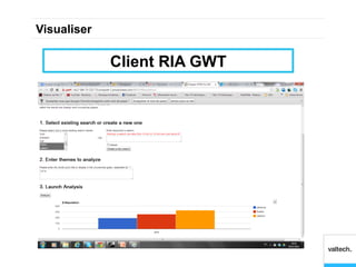 Visualiser

             Client RIA GWT
 