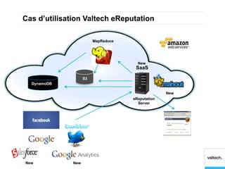Cas d’utilisation Valtech eReputation

                         MapReduce




                                       New
                                      SaaS

                    S3
  DynamoDB

                                                   New
                                     eReputation
                                       Server




New           New
 