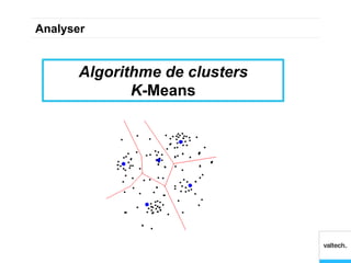 Analyser


       Algorithme de clusters
              K-Means
 