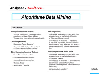 Analyser -

       Algorithme Data Mining
 