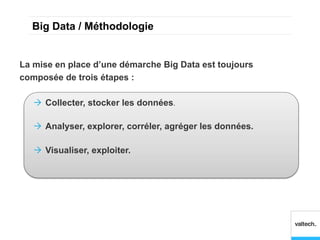 Big Data / Méthodologie


La mise en place d’une démarche Big Data est toujours
composée de trois étapes :

   Ò  Collecter, stocker les données.

   Ò  Analyser, explorer, corréler, agréger les données.

   Ò  Visualiser, exploiter.
 