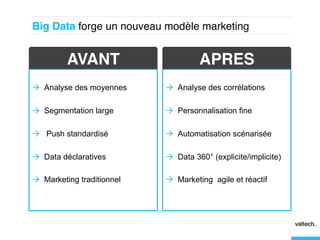 Big Data forge un nouveau modèle marketing!


          AVANT!                       APRES!
Ò  Analyse des moyennes     Ò  Analyse des corrélations

Ò  Segmentation large       Ò  Personnalisation fine

Ò  Push standardisé         Ò  Automatisation scénarisée

Ò  Data déclaratives        Ò  Data 360° (explicite/implicite)

Ò  Marketing traditionnel   Ò  Marketing agile et réactif
 