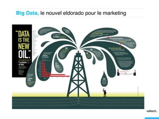 Big Data, le nouvel eldorado pour le marketing!
 