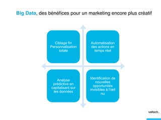 Big Data, des bénéﬁces pour un marketing encore plus créatif!




                 Ciblage fin      Automatisation
               Personnalisation   des actions en
                    totale          temps réel




                                  Identification de
                  Analyse
                                     nouvelles
                prédictive en
                                    opportunités
               capitalisant sur
                                  invisibles à l’œil
                les données
                                          nu
 
