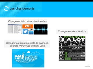 Changement de nature des données
10
Les changements
Changement de volumétrie
Changement de référentiels de données,
du Data Warehouse au Data Lake
 