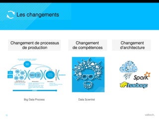 Changement de processus
de production
11
Data ScientistBig Data Process
Les changements
Changement
d’architecture
Changement
de compétences
 