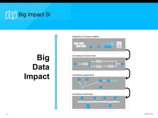 13
Big Impact SI
Big
Data
Impact
 