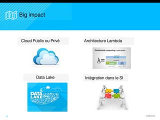 36 M€
USA
36,3 M€
EUROPE DU SUD
14
Big impact
Cloud Public ou Privé
Data Lake
Architecture Lambda
Intégration dans le SI
 