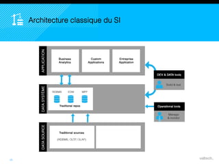 10,2 M€
Reste
du
Monde
36 M€
USA
36,3 M€
EUROPE DU SUD
65,1 M€
EUROPE
DU NORD
Architecture classique du SI
16
 