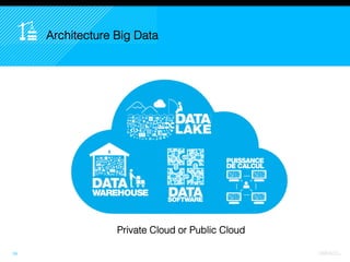 19
Architecture Big Data
Private Cloud or Public Cloud
 