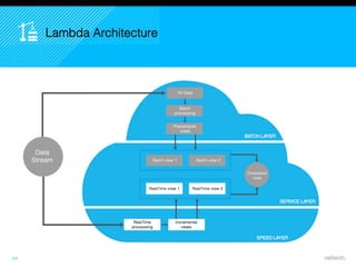 20
Lambda Architecture
 
