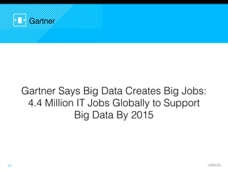 22
Gartner
Gartner Says Big Data Creates Big Jobs:
4.4 Million IT Jobs Globally to Support
Big Data By 2015
 
