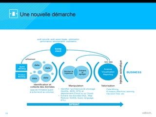 24
Une nouvelle démarche
 