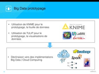25
• Utilisation de KNIME pour le
prototypage, la fouille de données
• Utilisation de TULIP pour le
prototypage, la visualisations de
données
Big Data prototypage
• Déclinaison vers des implémentations
Big Data / Cloud Computing
 