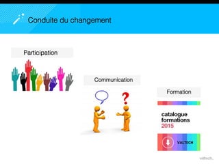 10,2 M€
Reste
du
Monde
36 M€
USA
36,3 M€
EUROPE DU SUD
27
Conduite du changement
Participation
VALTECH
Communication
Formation
 